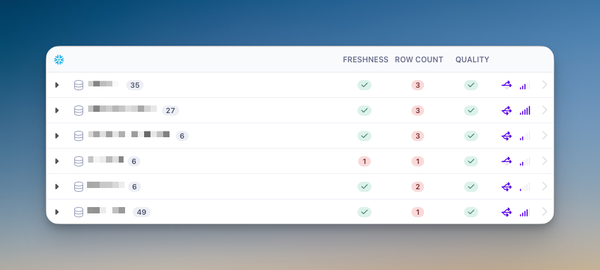 The Importance of Data Quality